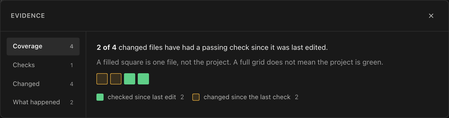 The Evidence panel in Salidium, showing coverage of changed files against passing checks.