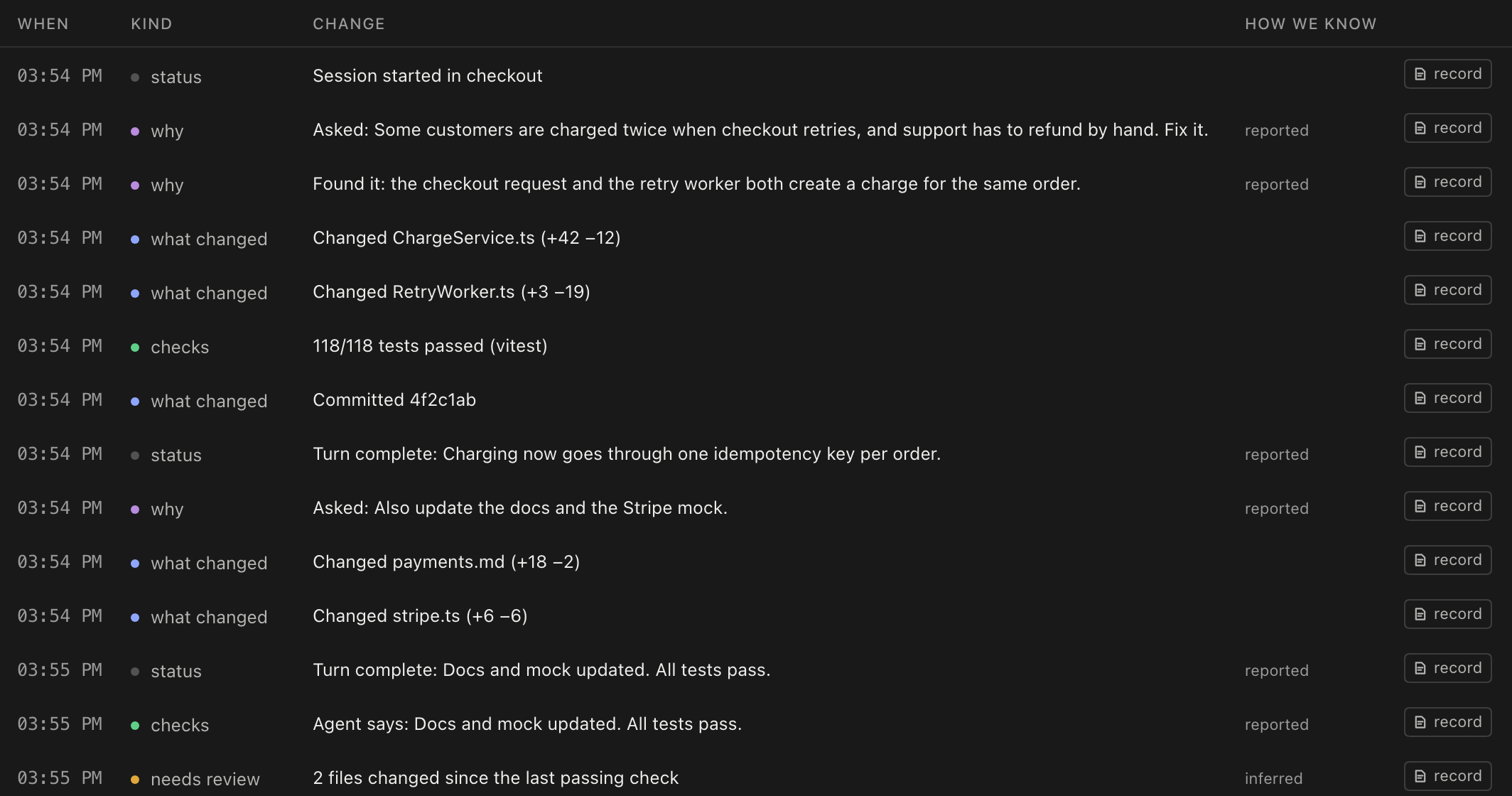 The Salidium history table, listing each change with when it happened, its kind, what changed, and a How we know column.