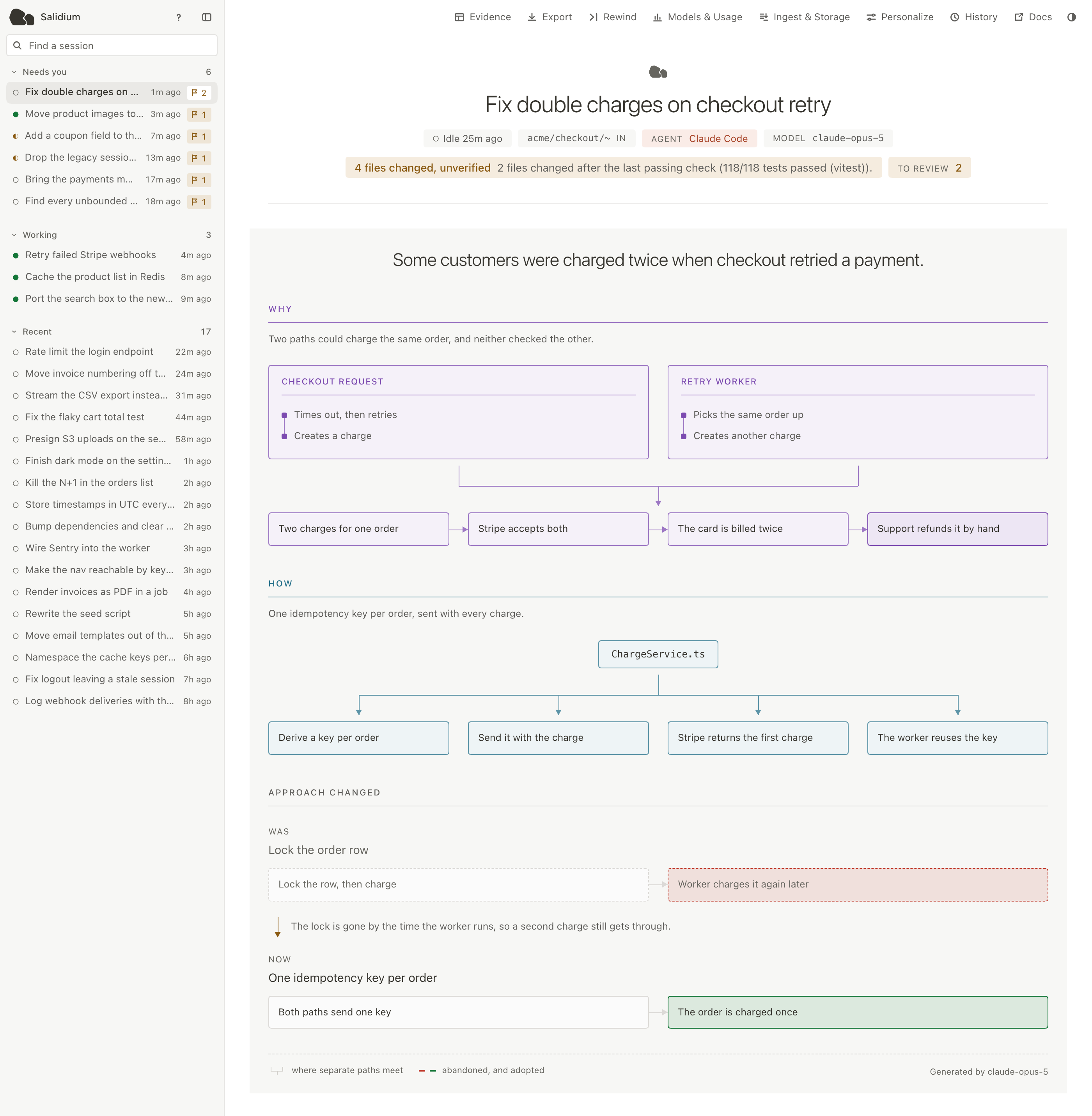The Salidium interface: a session list grouped into Needs you, Working and Recent, and a report for Fix double charges on checkout retry. The verdict reads 4 files changed, unverified, with two files changed after the last passing check, and a diagram shows the checkout request and a retry worker each creating a charge for the same order.